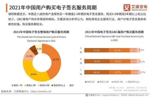 艾媒咨询 2021年中国电子签名行业年度发展研究报告