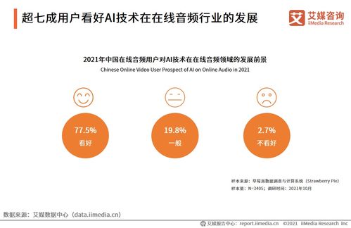 艾媒咨询 2021年中国耳朵经济发展专题研究报告